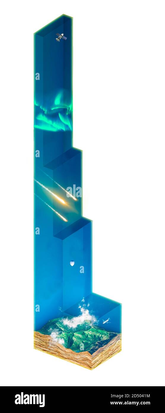 Struttura dell'atmosfera terrestre, strati e nomi dei vari livelli dell'atmosfera. Altezze e misure. Set di strati di gas Foto Stock