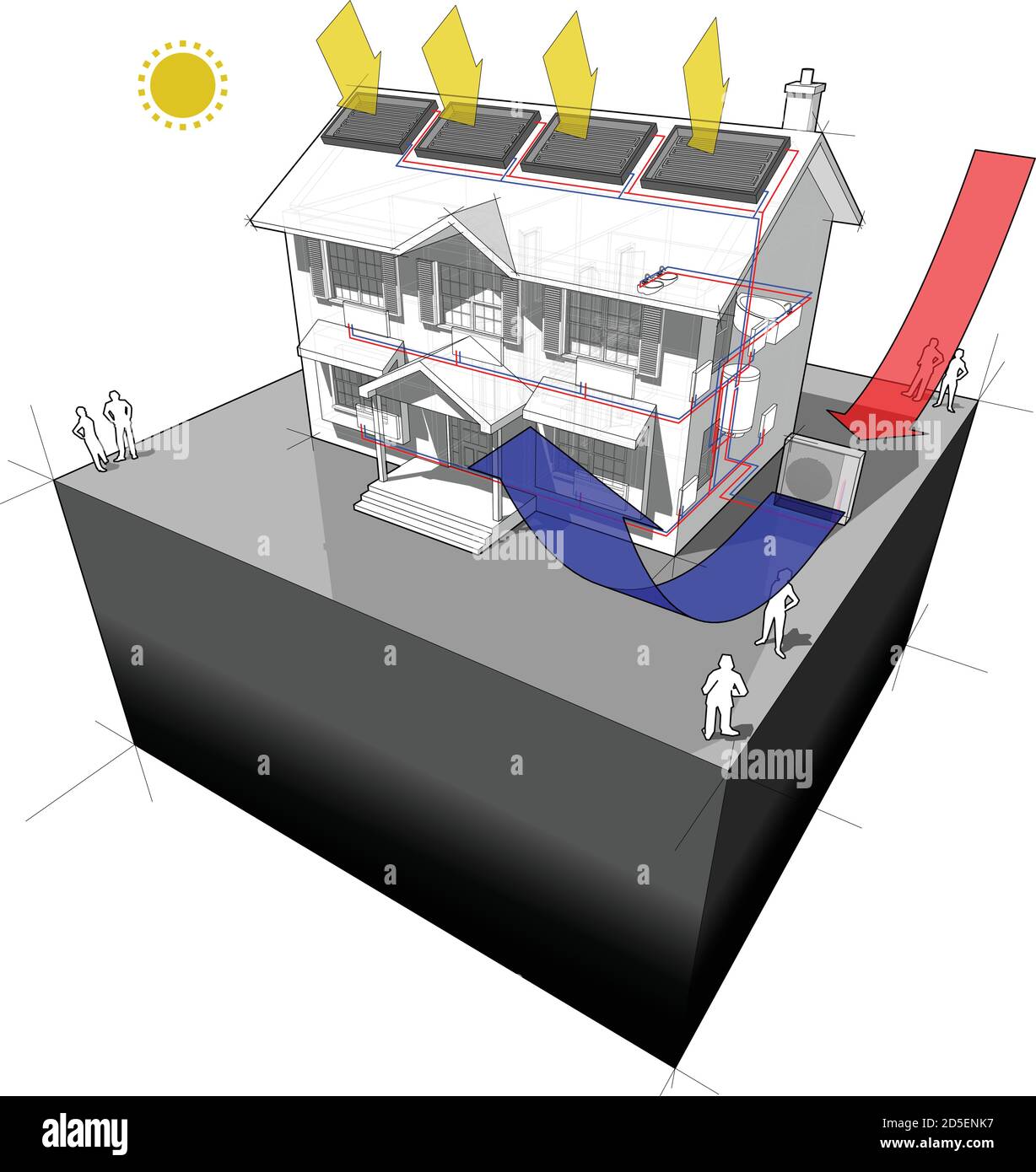 diagramma di una casa coloniale classica con aria fonte di calore pompa e pannelli solari sul tetto come fonte di energia per riscaldamento e radiatori Illustrazione Vettoriale