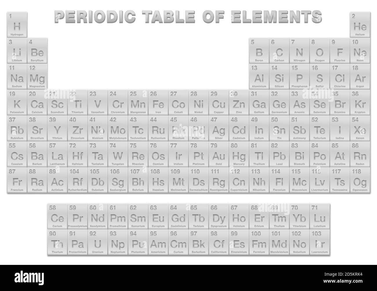 Tavola periodica degli elementi in argento. Tavola periodica, una visualizzazione tabulare dei 118 elementi chimici noti. Con numeri atomici, nomi chimici. Foto Stock