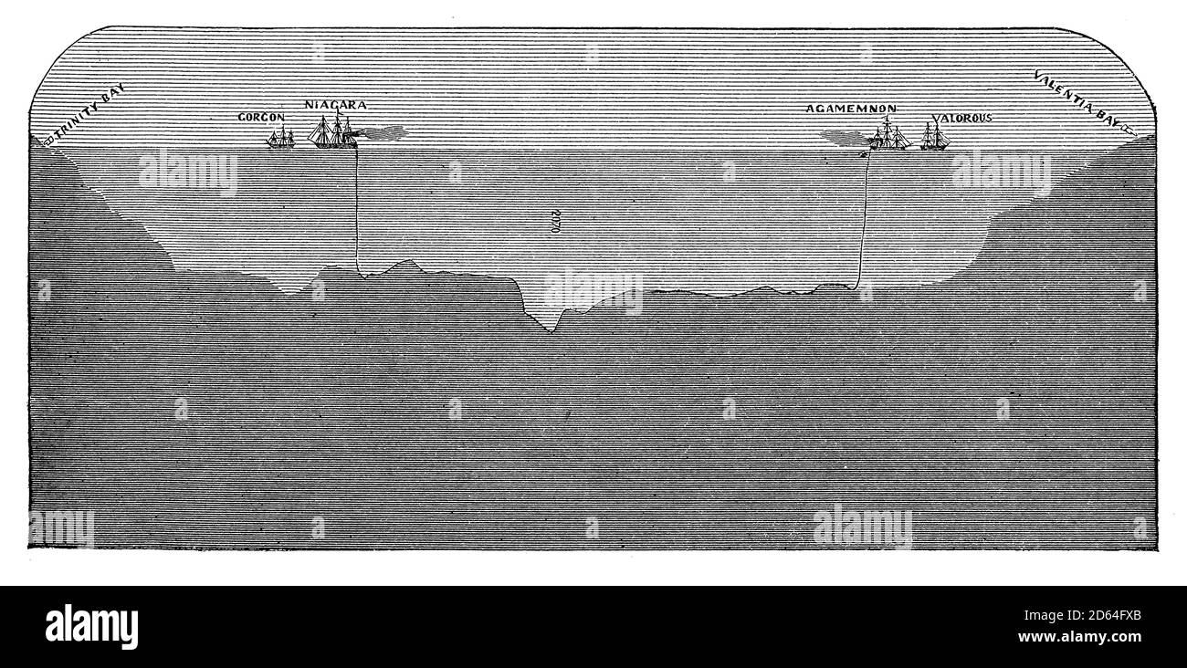Le navi posarono cavi di telecomunicazione transatlantici lungo il pavimento dell'Oceano Atlantico, il progetto iniziò nel 1854 Foto Stock
