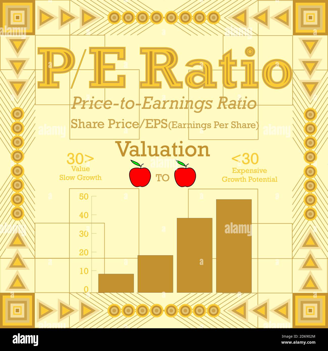 Un grafico grafico di informazioni sul rapporto prezzo/utili color oro. Foto Stock