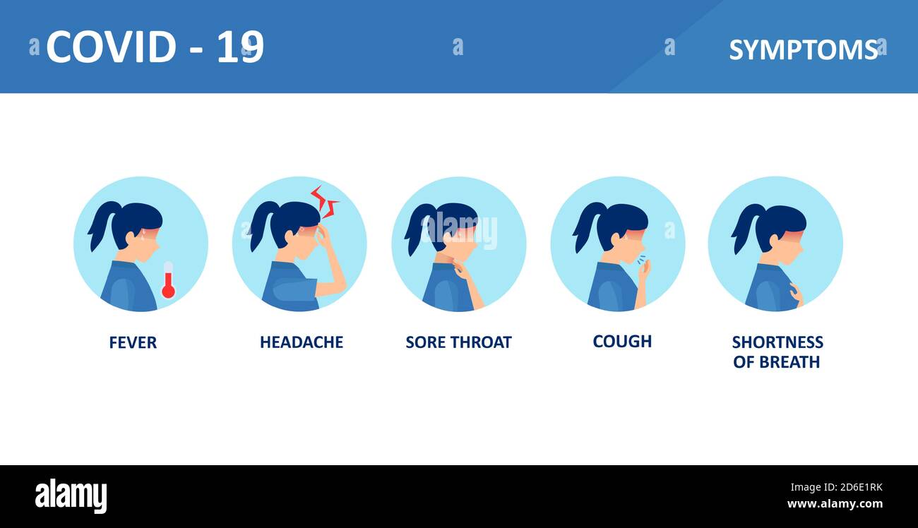Covid-2019 sintomi poster medico su sfondo bianco Illustrazione Vettoriale