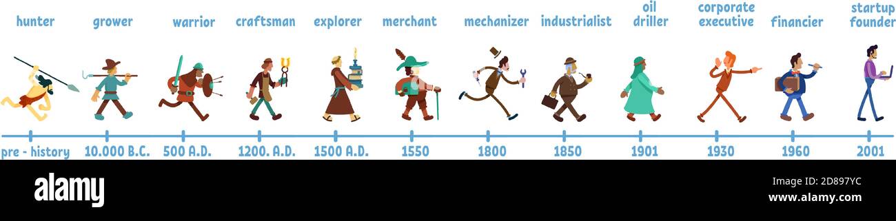 Set di caratteri vettoriali a colori piatti della storia dell'uomo senza volto Illustrazione Vettoriale
