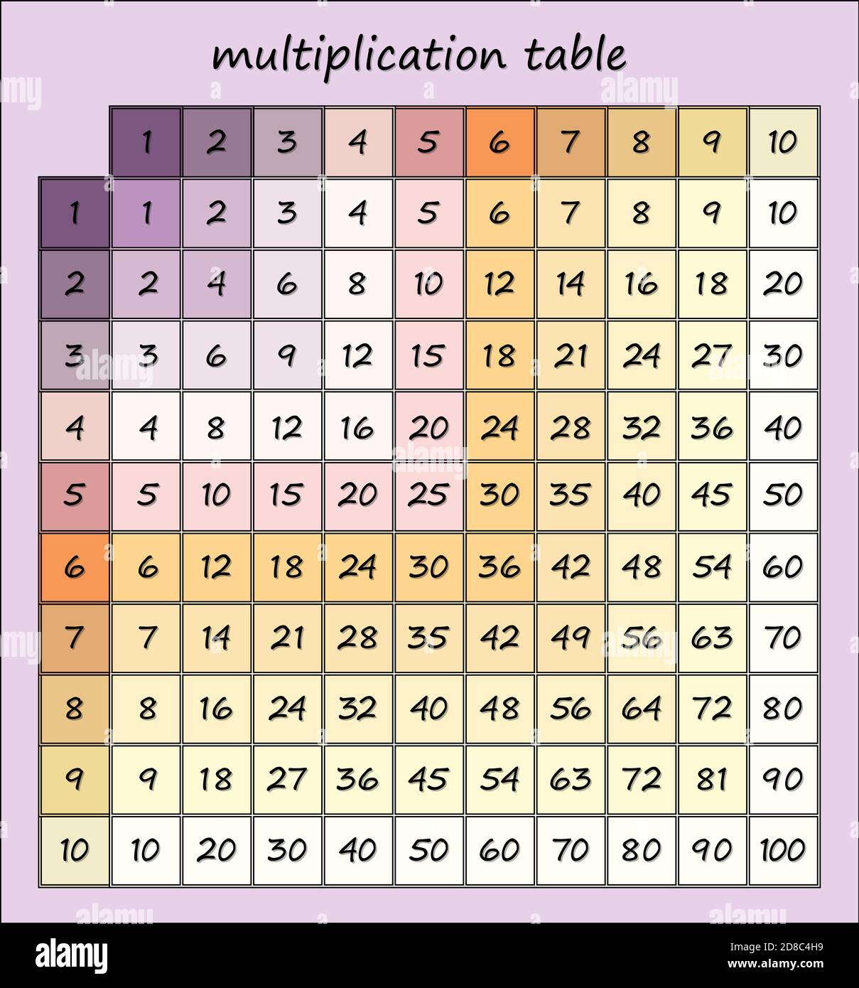 tavola di moltiplicazione pastello colori tenui moltiplicazione quadrato. illustrazione vettoriale per la stampa su libri di testo, poster, carte. materiale didattico per scolari. Illustrazione Vettoriale