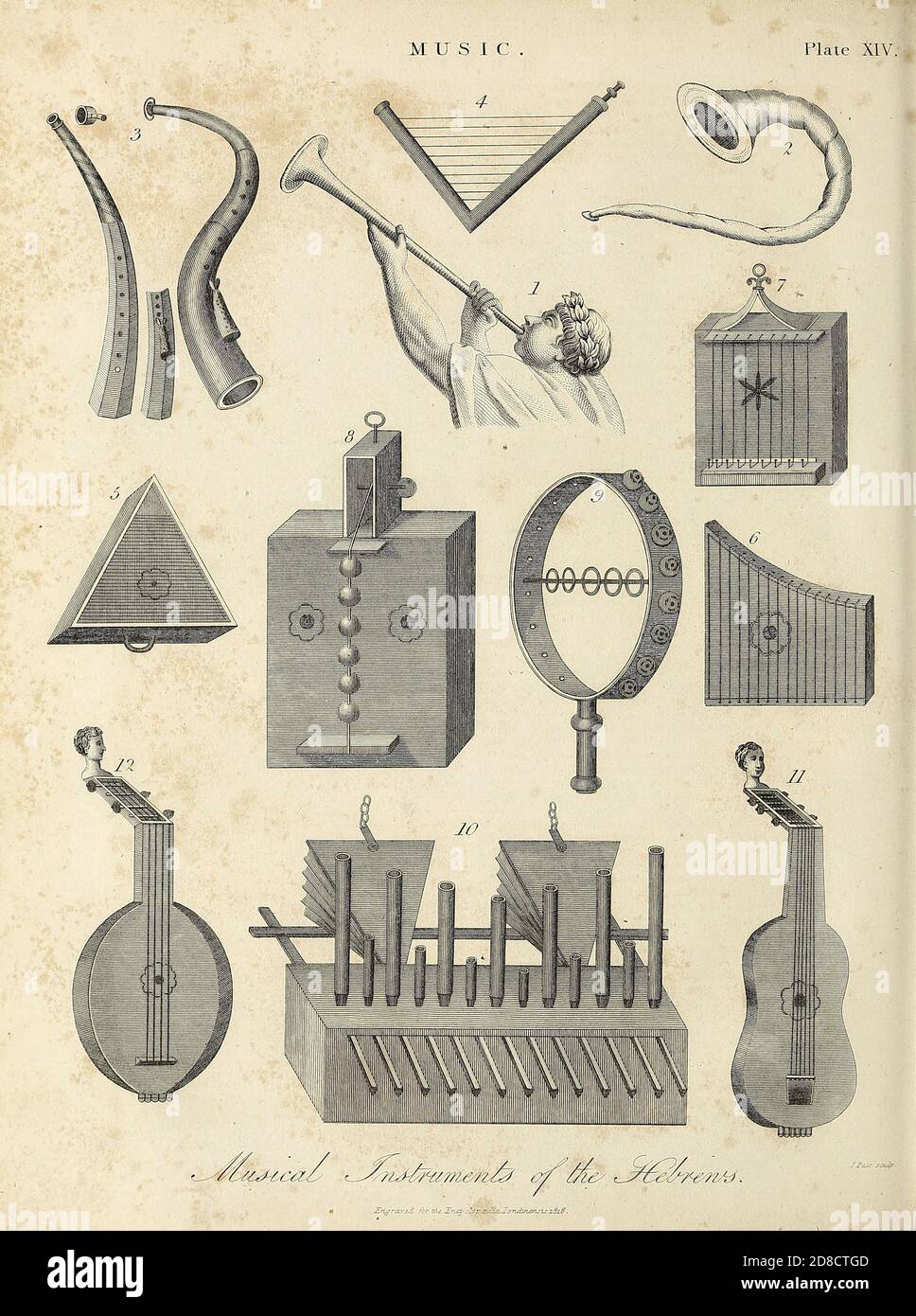 Strumenti musicali degli Ebrei incisione su Copperplate dell'Enciclopedia Londinensis OR, dizionario universale di arti, scienze e letteratura; Volume XVI; a cura di Wilkes, John. Pubblicato a Londra nel 1819 Foto Stock