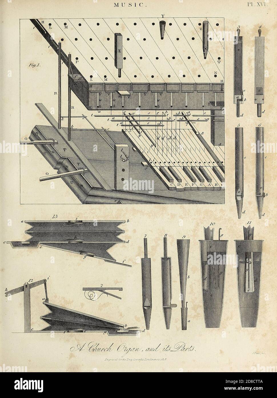 Chiesa organo e sue parti incisione Copperplate dall'Enciclopedia Londinensis o, dizionario universale di arti, scienze e letteratura; Volume XVI; a cura di Wilkes, John. Pubblicato a Londra nel 1819 Foto Stock