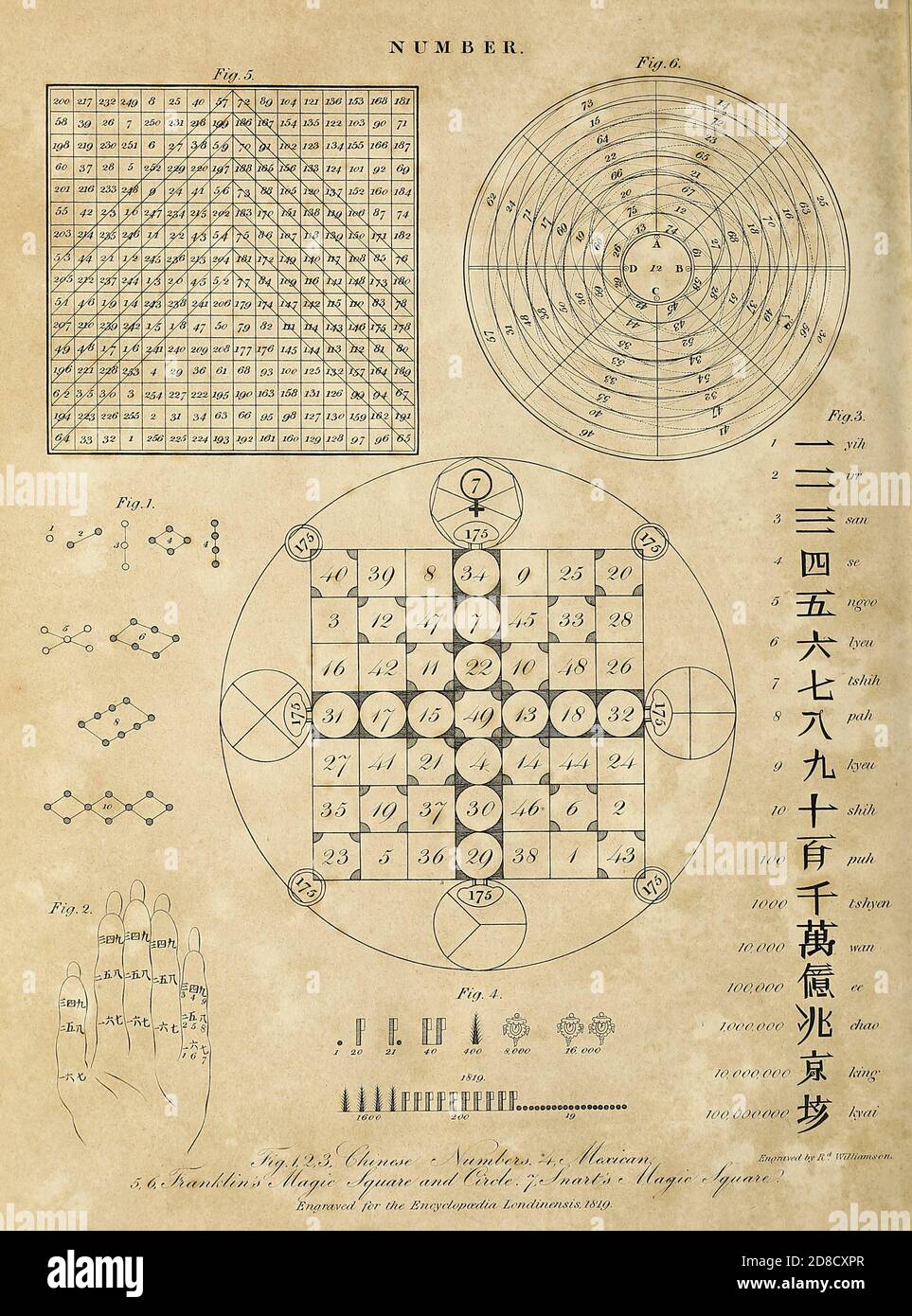 Numeri. Quadrati e cerchi cinesi, messicani e magici incisione su copperplate dell'Enciclopedia Londinensis OR, dizionario universale di arti, scienze e letteratura; Volume XVII; a cura di Wilkes, John. Pubblicato a Londra nel 1820 Foto Stock
