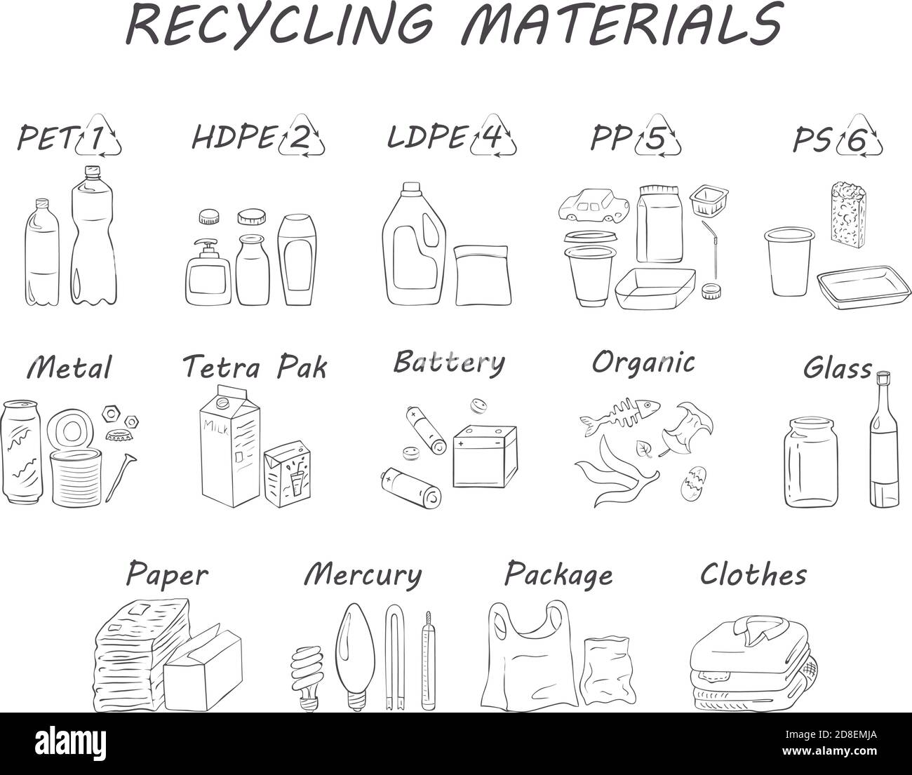 Icone per il riciclaggio dei materiali. Smistamento dei rifiuti. Illustrazione vettoriale, disegno della linea. Elenco dei materiali: Metallo, carta, organico, diversi tipi di plastica, testo Illustrazione Vettoriale