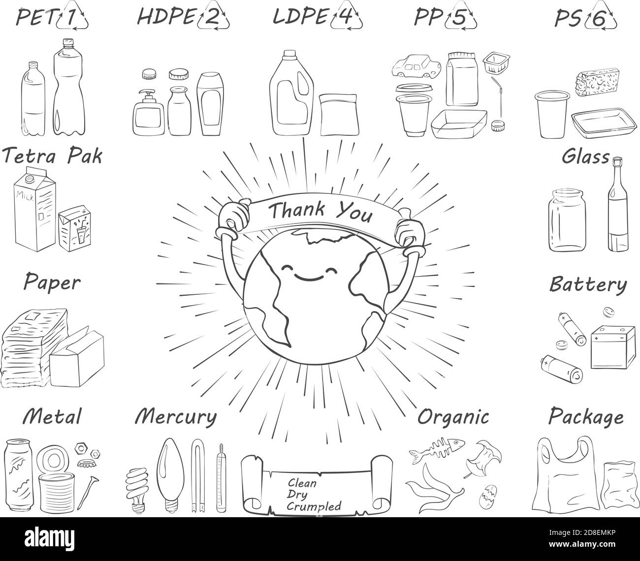Icone per il riciclaggio dei materiali. Smistamento dei rifiuti. Illustrazione vettoriale, disegno di linea, isolato. Lista dei materiali: Metallo, carta, organico, diversi tipi di pla Illustrazione Vettoriale