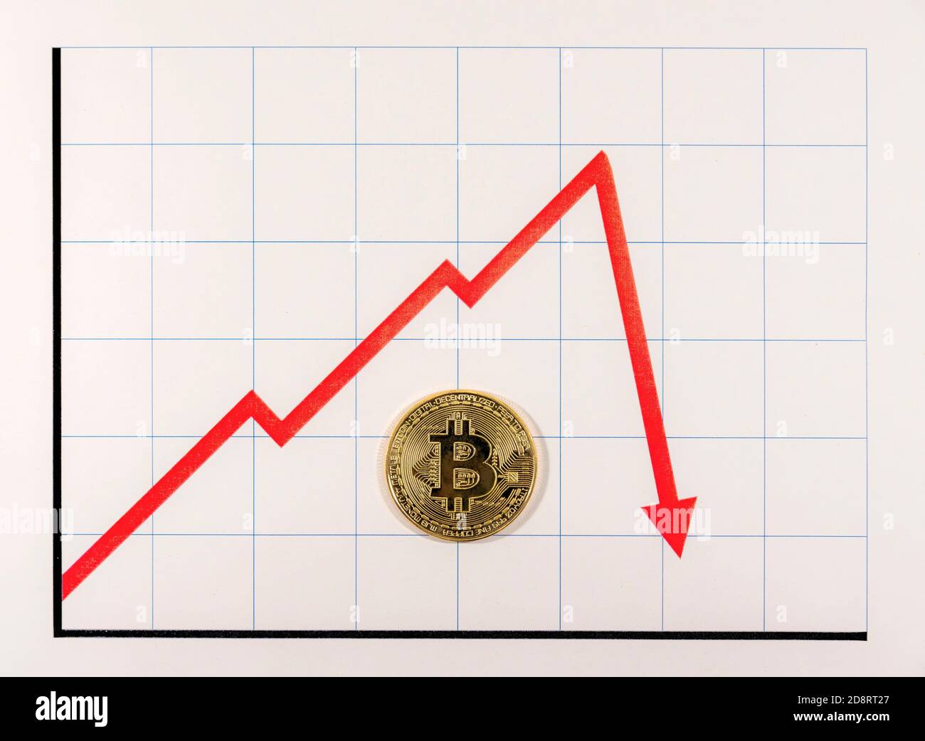 Una moneta d'oro su un grafico rosso. Il graphis una freccia rossa che sale e poi scende bruscamente, indicando una diminuzione di valore. Foto Stock