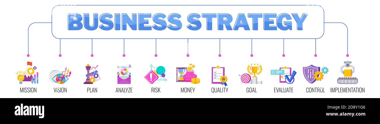 Banner elementi chiave della strategia aziendale con icone. Illustrazione Vettoriale