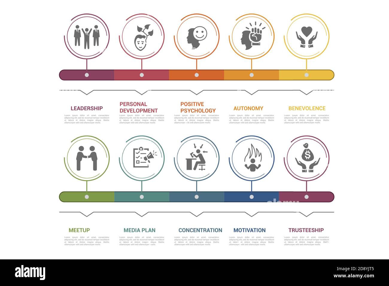 Modello di gestione aziendale infografica. Icone in colori diversi. Includere la leadership, lo sviluppo personale, la psicologia positiva, l'autonomia e. Illustrazione Vettoriale