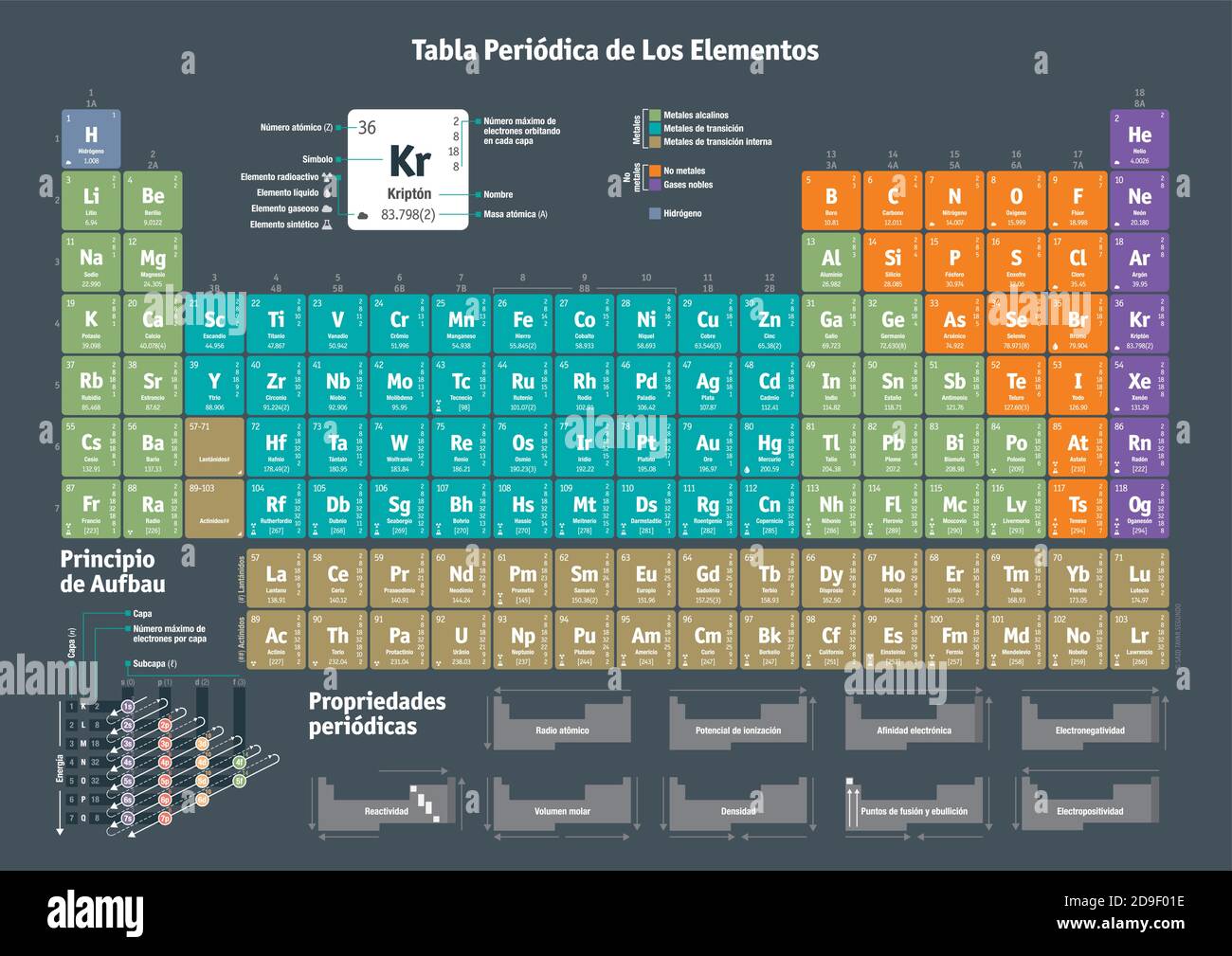 Tavola periodica dell'elemento chimico in spagnolo Illustrazione Vettoriale