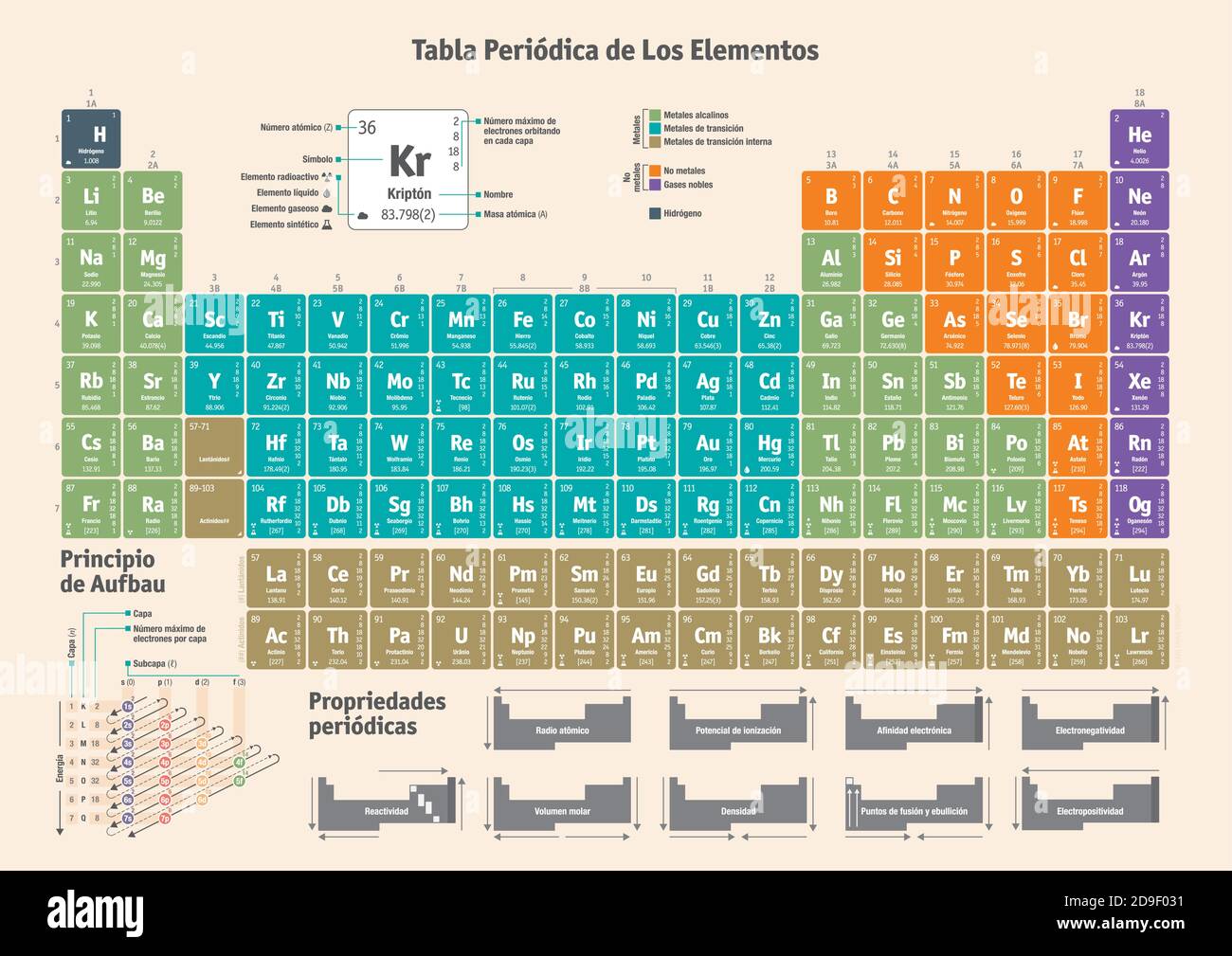 Tavola periodica dell'elemento chimico in spagnolo Illustrazione Vettoriale