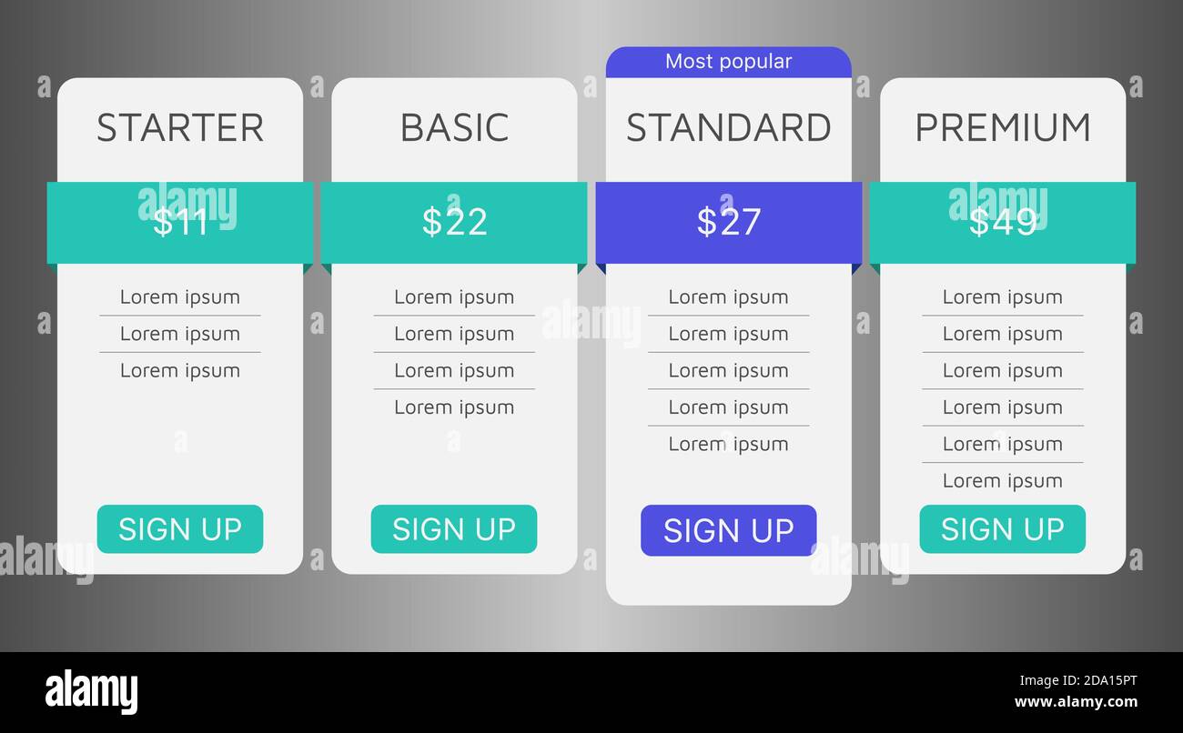 Modello di progettazione della tabella dei prezzi con quattro opzioni di abbonamento per il sito Web o l'app. Vettore interfaccia utente. Illustrazione Vettoriale