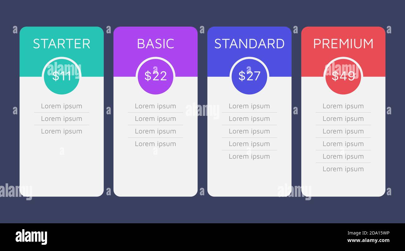 Modello di progettazione della tabella dei prezzi con quattro opzioni di abbonamento per il sito Web o l'app. Vettore interfaccia utente. Illustrazione Vettoriale