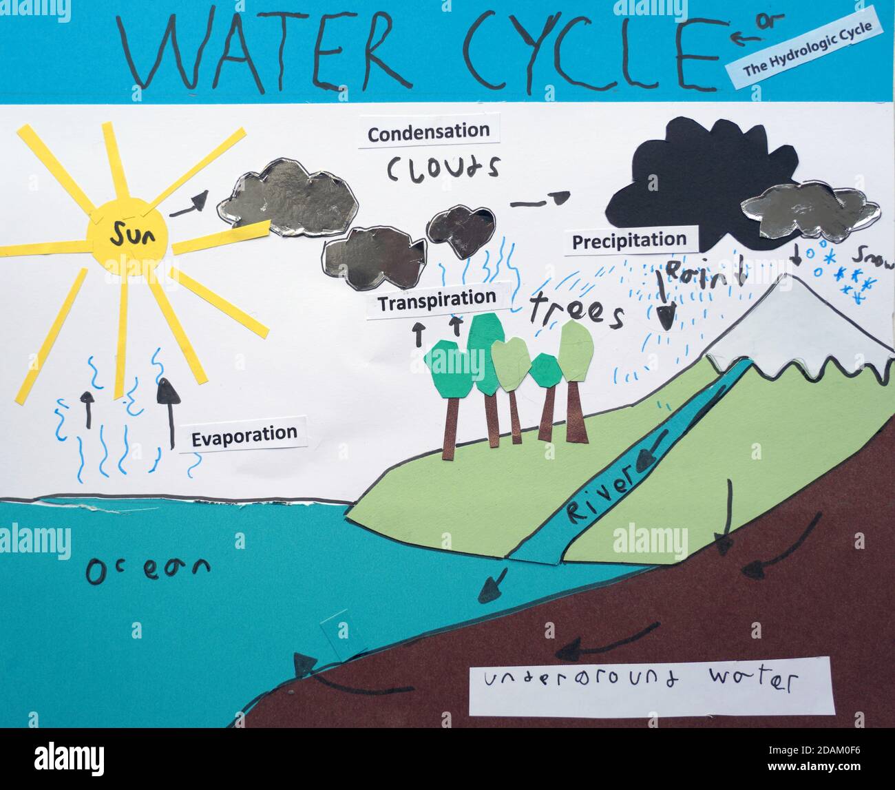 Poster del ciclo dell'acqua di un bambino Foto Stock