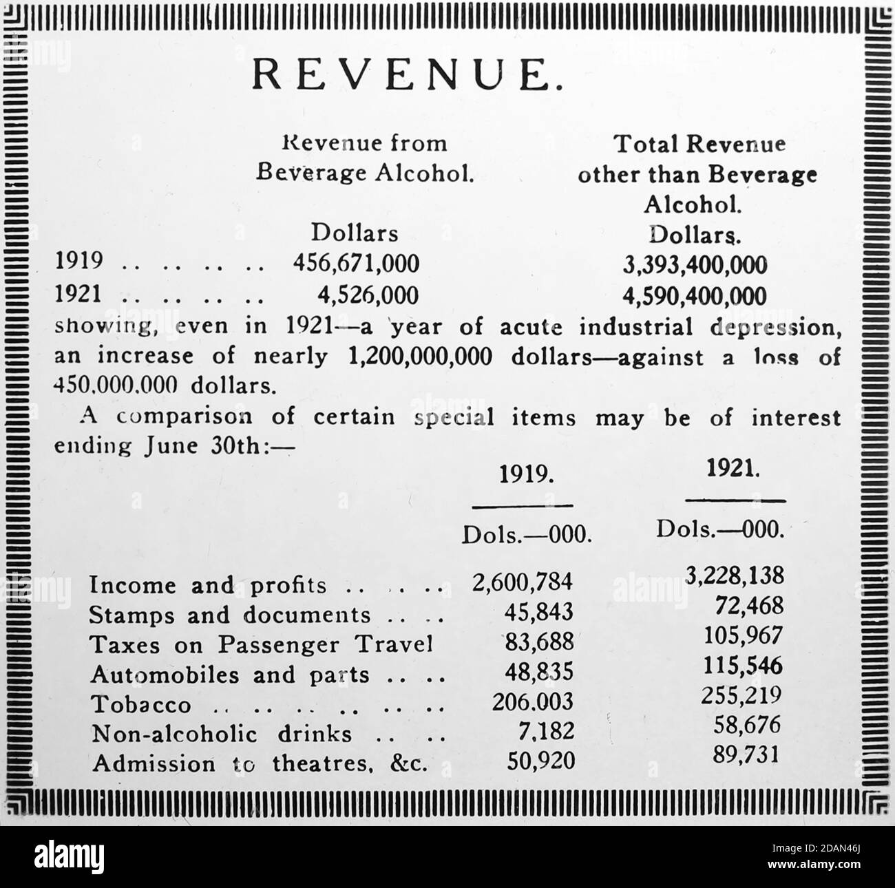 Messaggio di divieto, probabilmente anni '20 Foto Stock