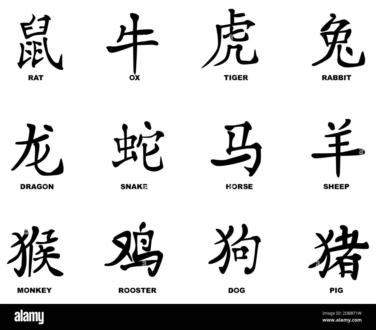 I dodici logogrammi che rappresentano i 12 anni di origine animale cinese. Foto Stock