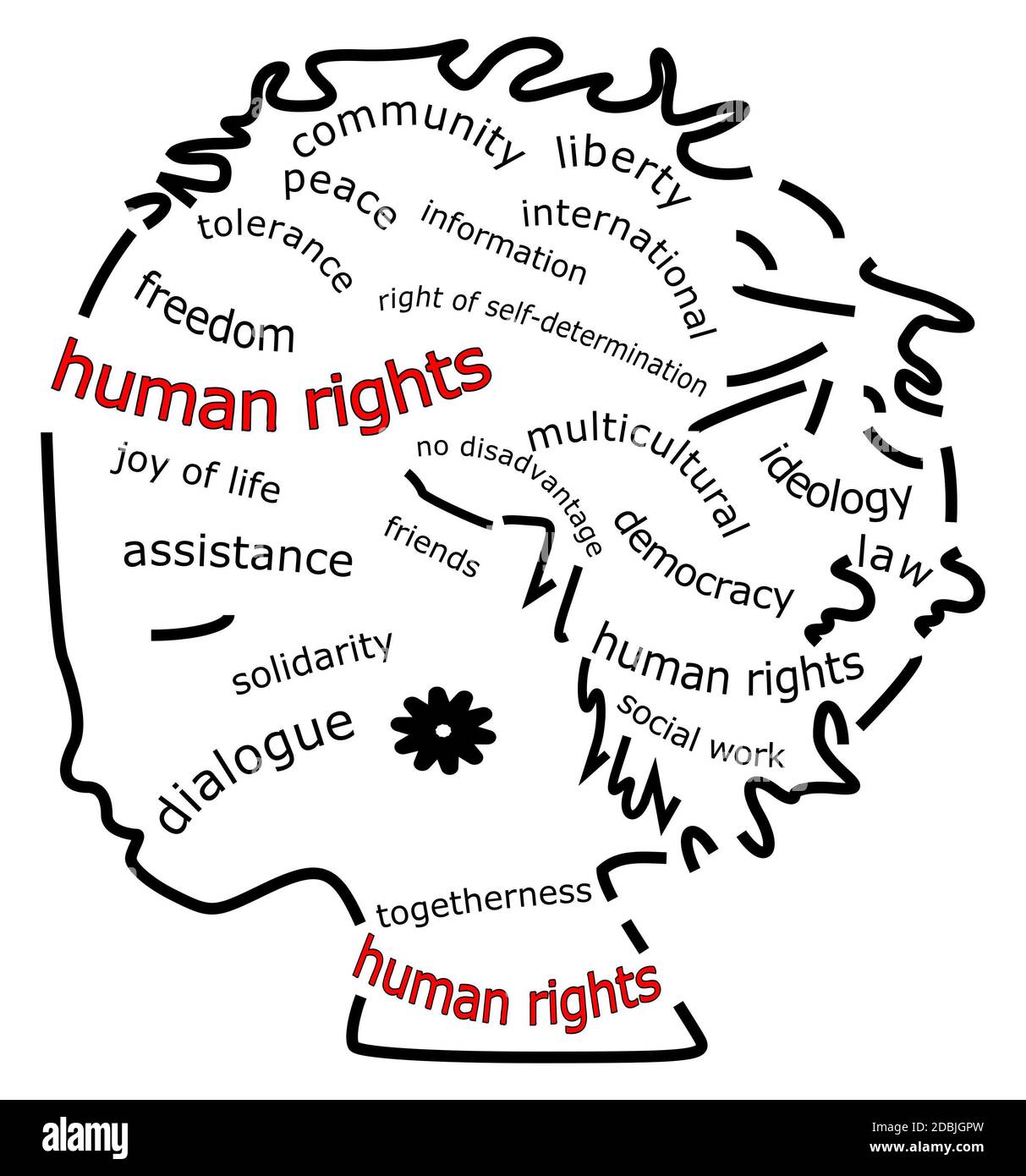 Diritti umani Wordcloud â illustrazione Foto Stock