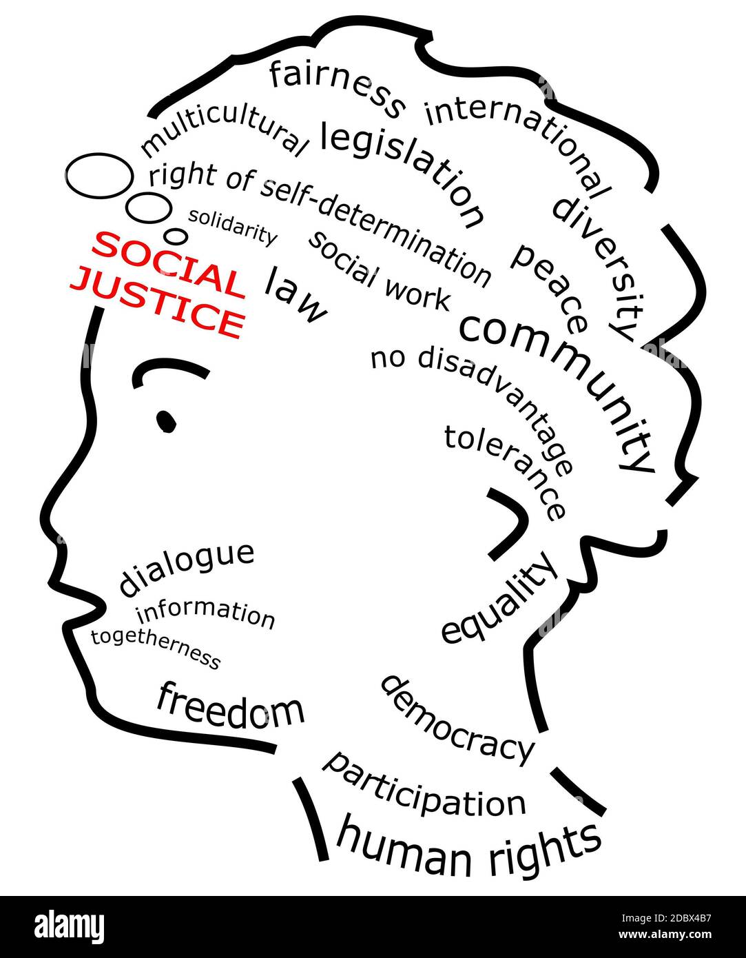 Giustizia sociale Wordcloud su sfondo bianco â illustrazione Foto Stock