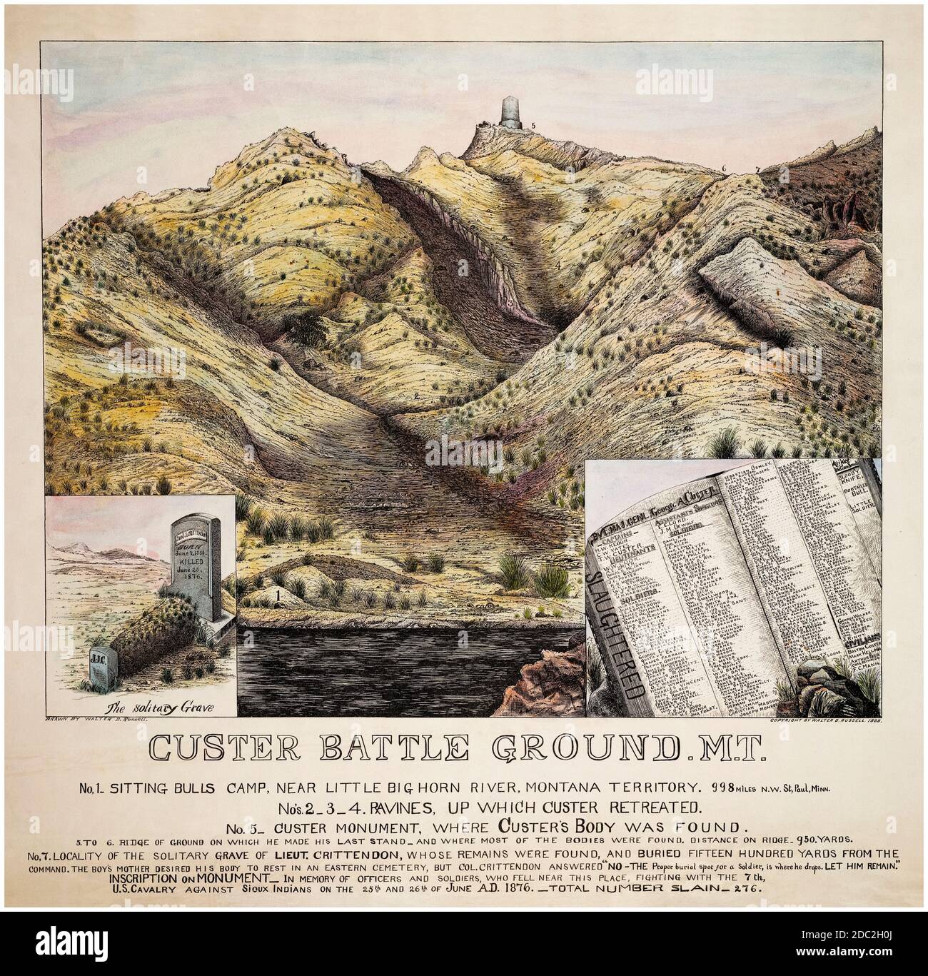 Mappa di rilievo della Battaglia del piccolo Bighorn, 25 giugno 1876, ultimo stand del Custer, stampa infografica d'epoca di Walter D Russell, 1888 Foto Stock