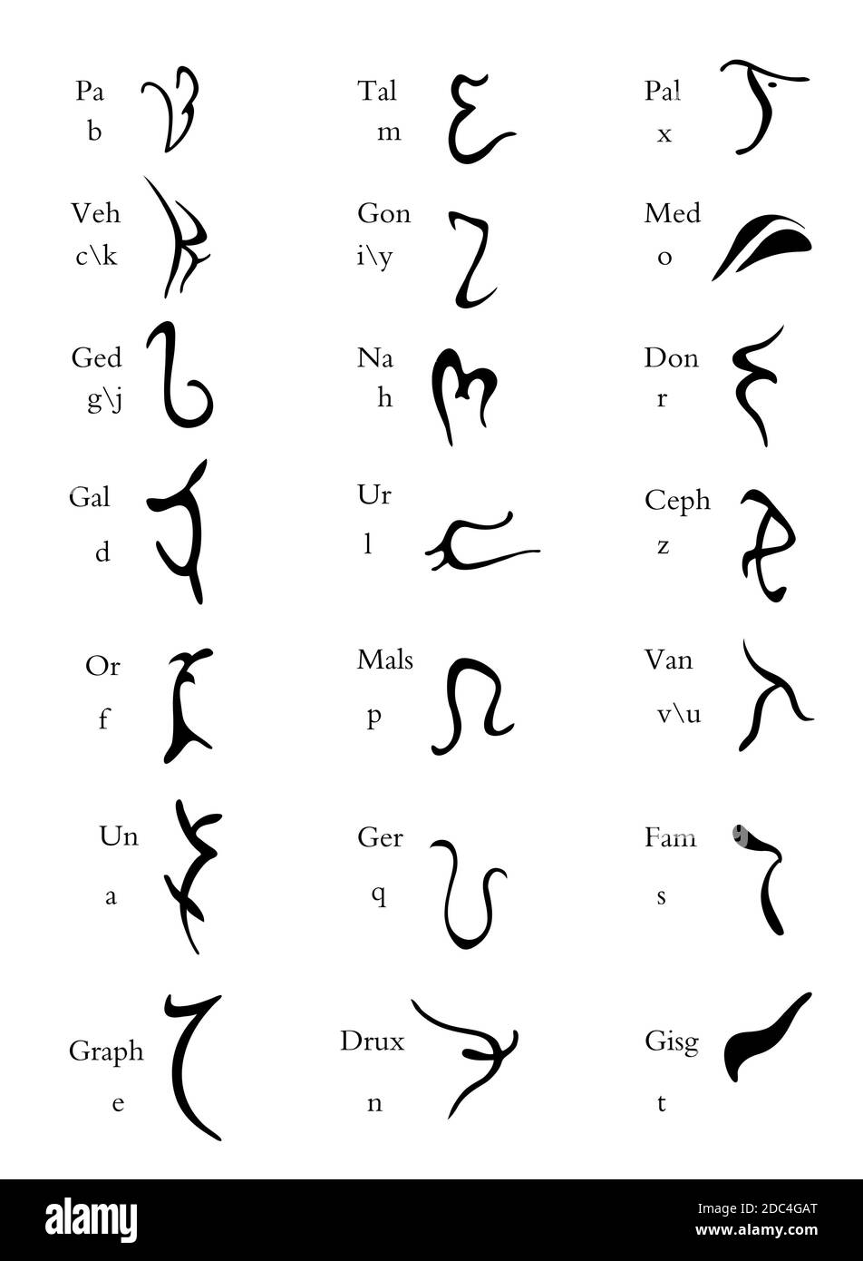 Set di alfabeti magici enochiani disegnati a mano, simboli di lingua artificiale, simboli occulti, su bianco. Linguaggio angelico. Illustrazione vettoriale. Illustrazione Vettoriale