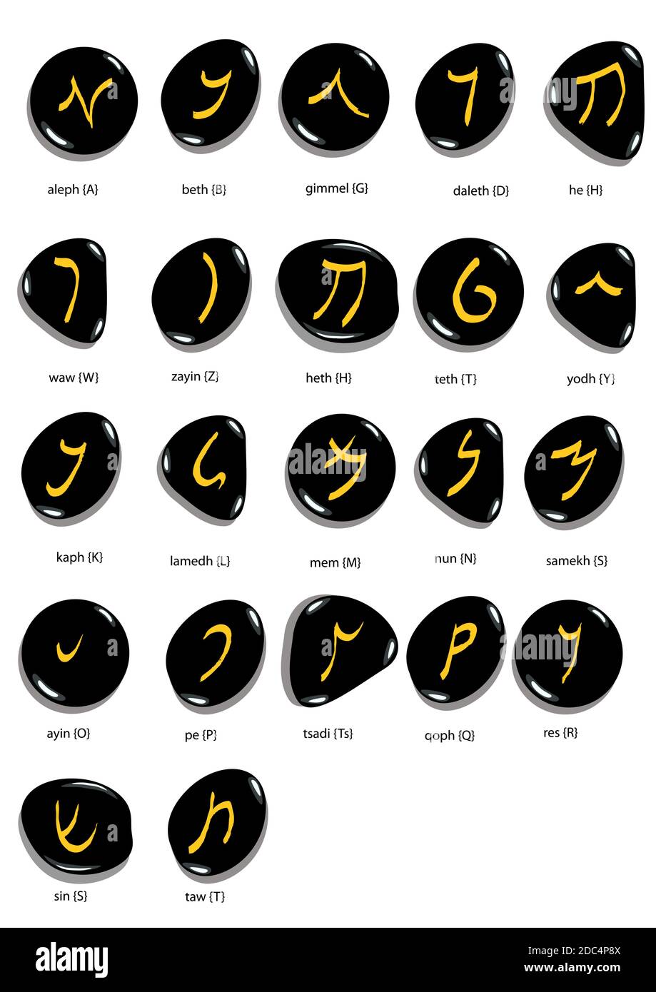 Script aramaico immagini e fotografie stock ad alta risoluzione - Alamy