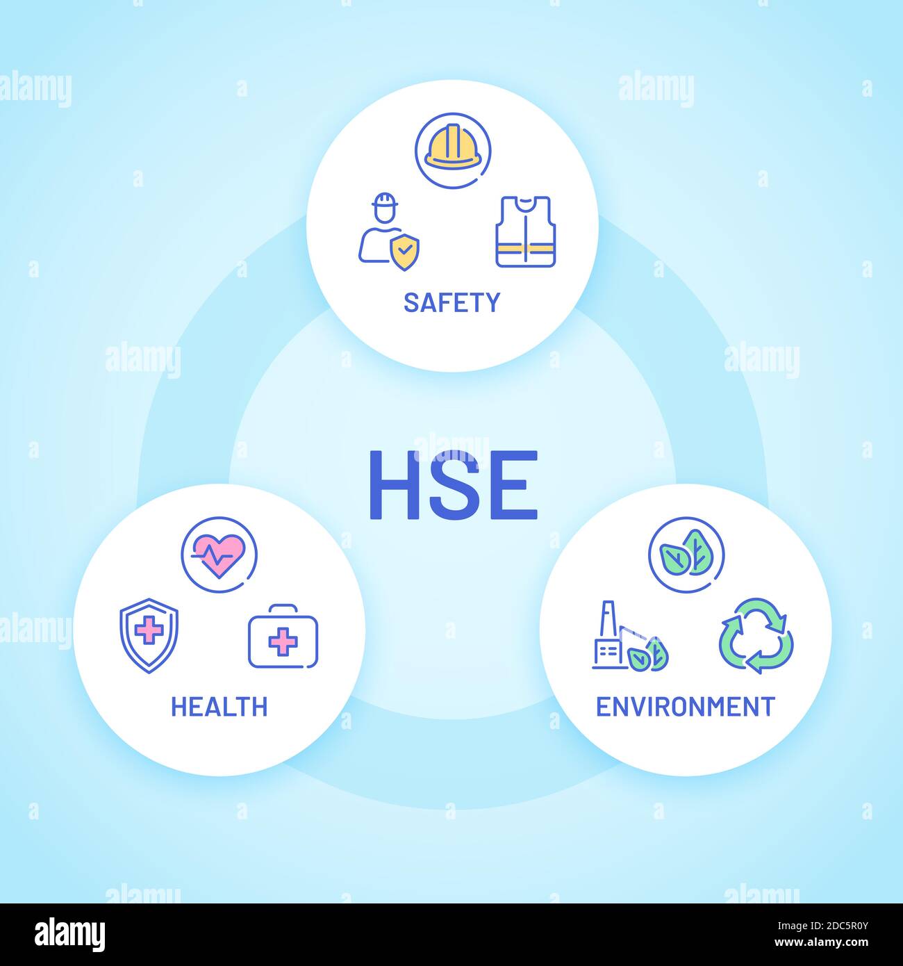 HSE. Poster sulla salute, la sicurezza e l'ambiente con icona. Standard di sicurezza industriale e aziendale per il lavoro industriale. Infografica vettoriale rotonda Illustrazione Vettoriale