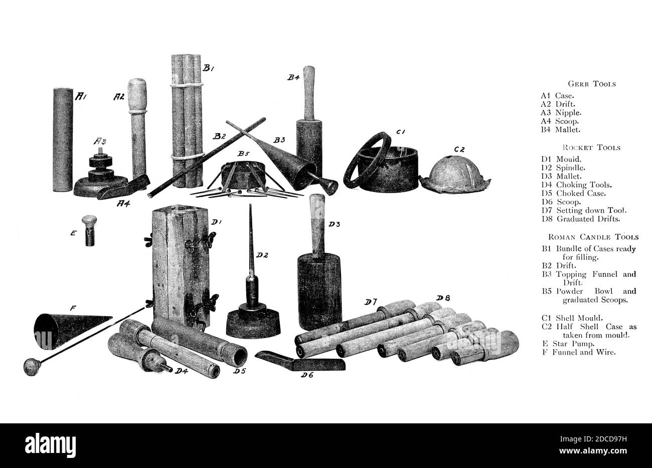 Attrezzi pirotecnici per la fabbricazione di fuochi d'artificio, 1922 Foto Stock