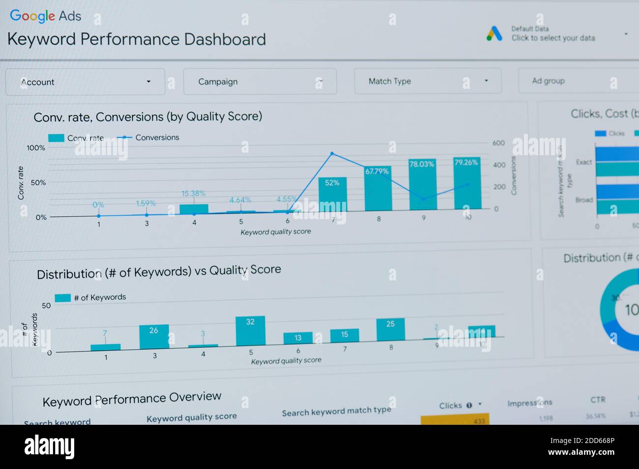 New york, USA - 24 novembre 2020: Google ads keywordperformance dashboard sullo schermo del laptop Foto Stock