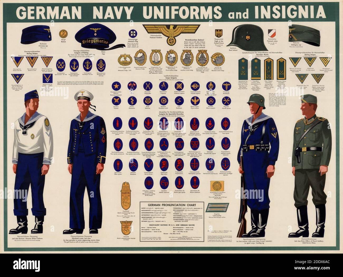 Uniformi e insegne Kriegsmarine. Foto Stock