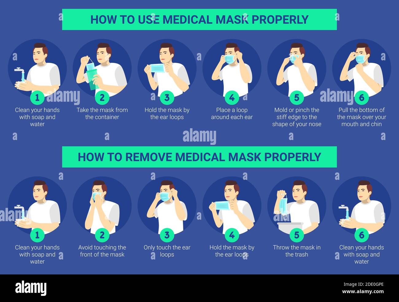 Come usare e rimuovere correttamente una maschera chirurgica per prevenire il virus. Illustrazione di un uomo che presenta passo dopo passo come utilizzare e rimuovere una maschera chirurgica co Illustrazione Vettoriale