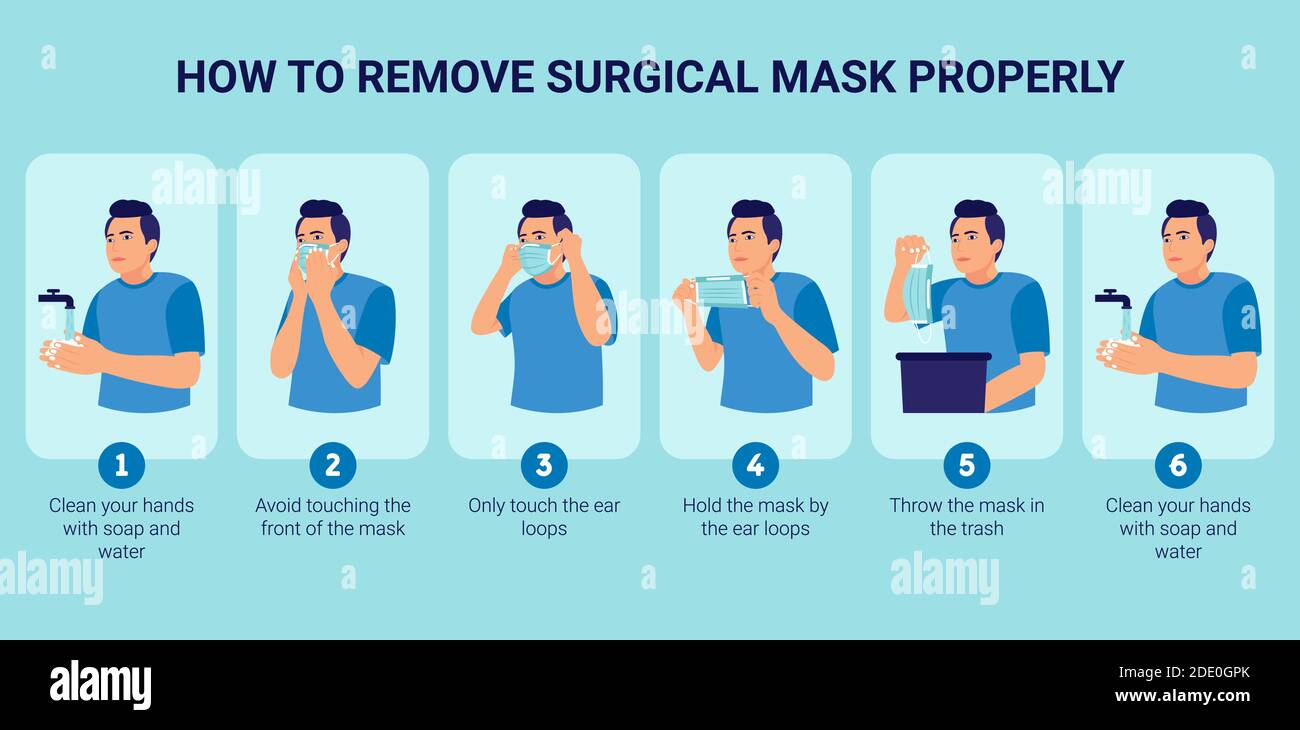 Come rimuovere correttamente una maschera chirurgica per prevenire il virus. Illustrazione di un uomo che presenta passo dopo passo come rimuovere correttamente una maschera chirurgica Illustrazione Vettoriale
