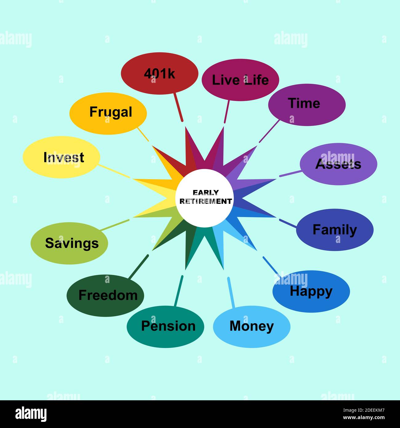 Schema del concetto di pensionamento anticipato con parole chiave. EPS 10 Illustrazione Vettoriale