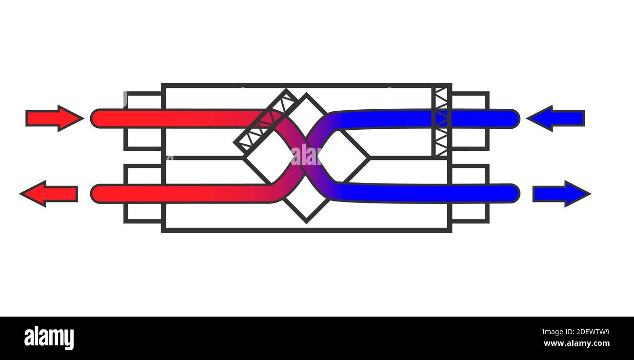 Un semplice schema di un recuperatore di un sistema di ventilazione. Lo schema di recupero dell'aria in casa. Illustrazione vettoriale Illustrazione Vettoriale