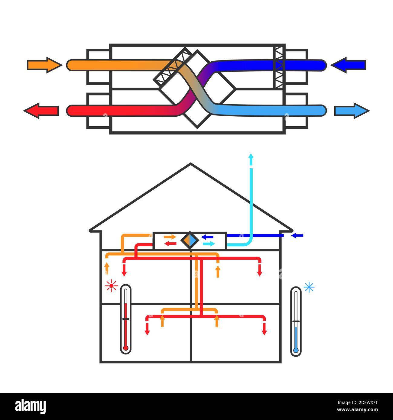 Un semplice schema di un recuperatore di un sistema di ventilazione. Schema di recupero dell'aria efficiente dal punto di vista energetico in casa. Illustrazione vettoriale Illustrazione Vettoriale