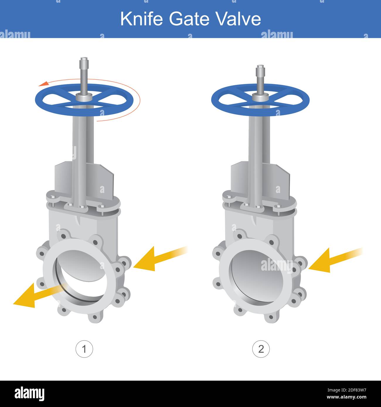 Valvola del punto di iniezione a coltello. Illustrazione spiegare che lo strumento di controllo per l'olio e il liquido che ha volume include viscoso. Illustrazione Vettoriale