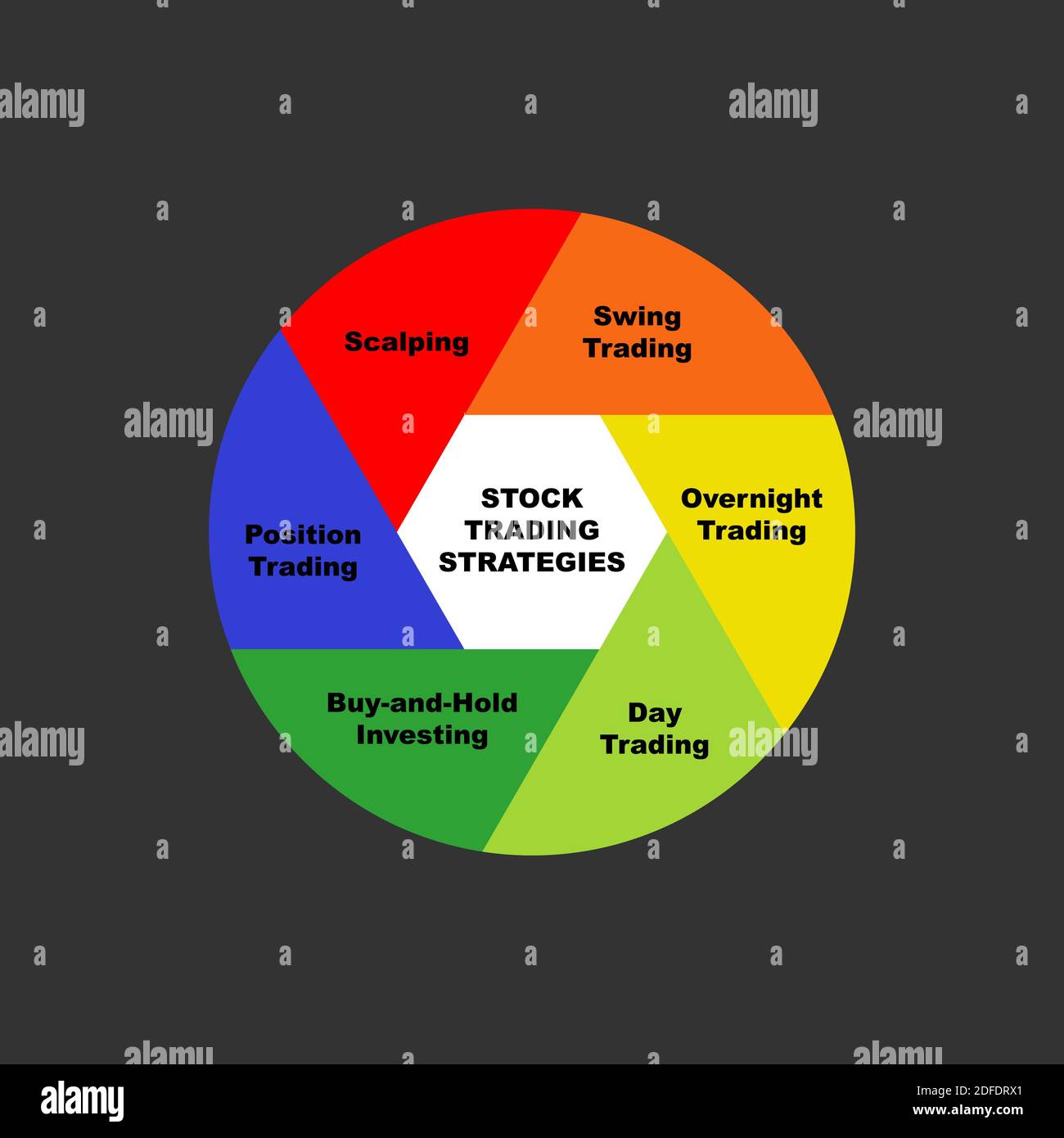 Diagramma di concetto di strategie di trading di azioni con parole chiave. EPS 10 isolato su sfondo bianco Illustrazione Vettoriale