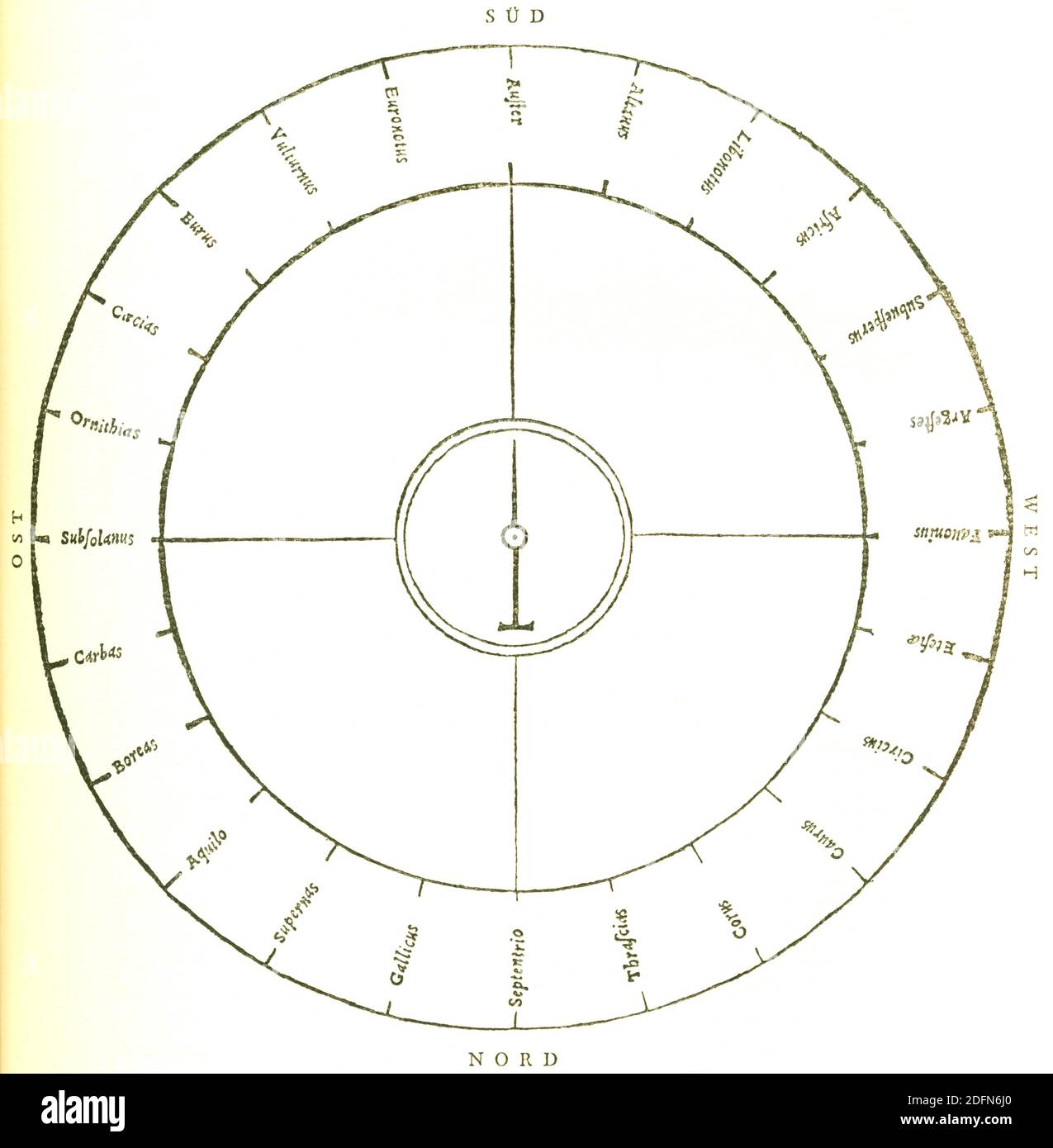 Die Windrichtungen, resoconto storico di Georgius agricola De re metallica libri XII, Berg- und Huettenwesen, Metallkunde, pubblicato nel 1556 Foto Stock