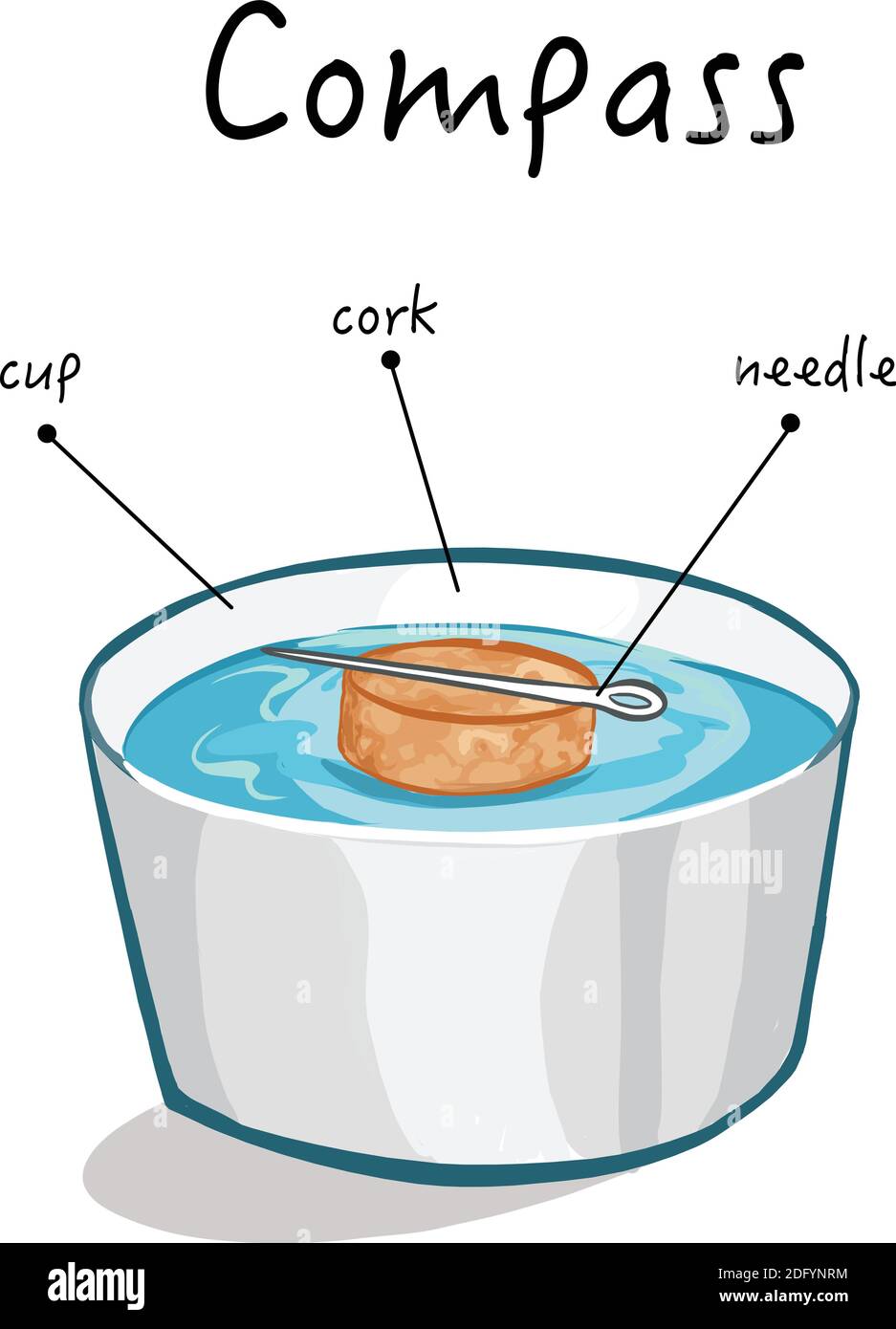 Pezzi di sughero e un ago che galleggia in stock di acqua illustrazione vettoriale Illustrazione Vettoriale