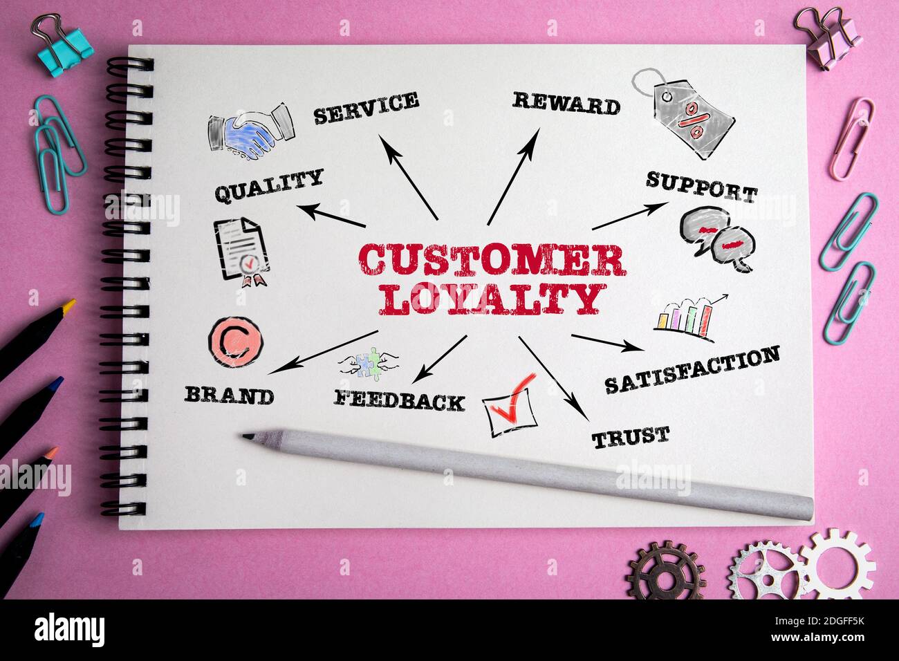 FIDELIZZAZIONE DEI CLIENTI. Concetto di qualità, premio, supporto e feedback. Grafico con parole chiave e icone. Tavolo viola con forniture per ufficio Foto Stock