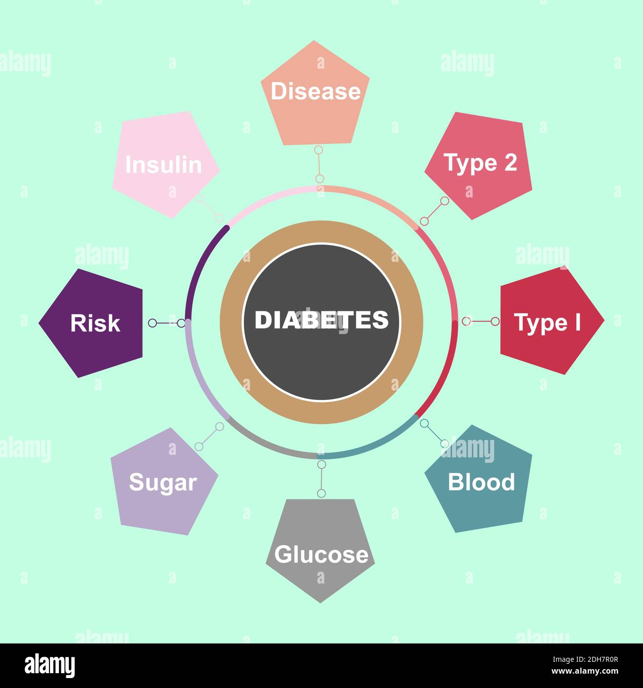 Diagramma del concetto di diabete con parole chiave. EPS 10 isolato su sfondo verde Illustrazione Vettoriale