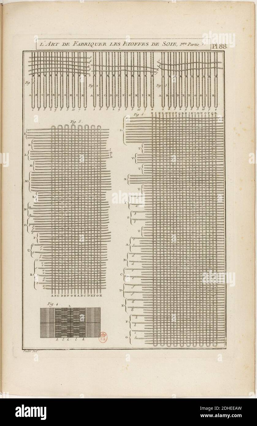 L'Art du fabricant de soie VII.i Pl 88. Foto Stock