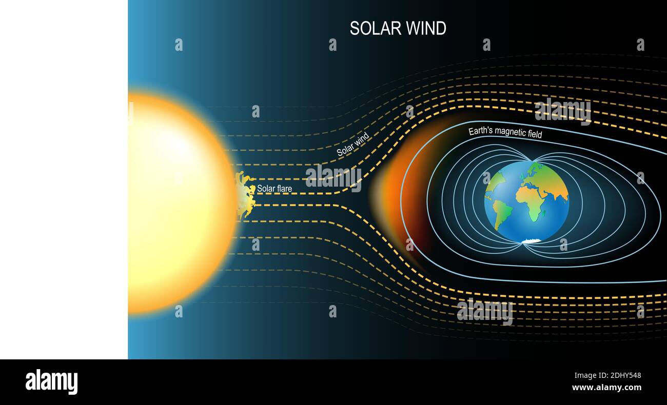 Campo magnetico che proteggeva la Terra dal vento solare. Campo geomagnetico della terra. Illustrazione vettoriale per la scienza, e l'uso educativo Illustrazione Vettoriale