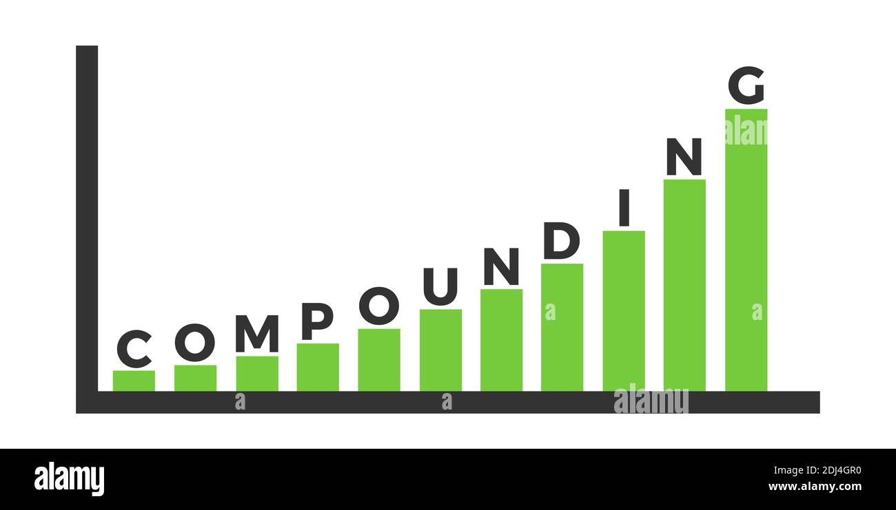 Compounding e compound Interest - investimenti a lungo termine con valore e prezzo crescenti - reinvestimento finanziario di capitale e asset economico. Vettore Foto Stock