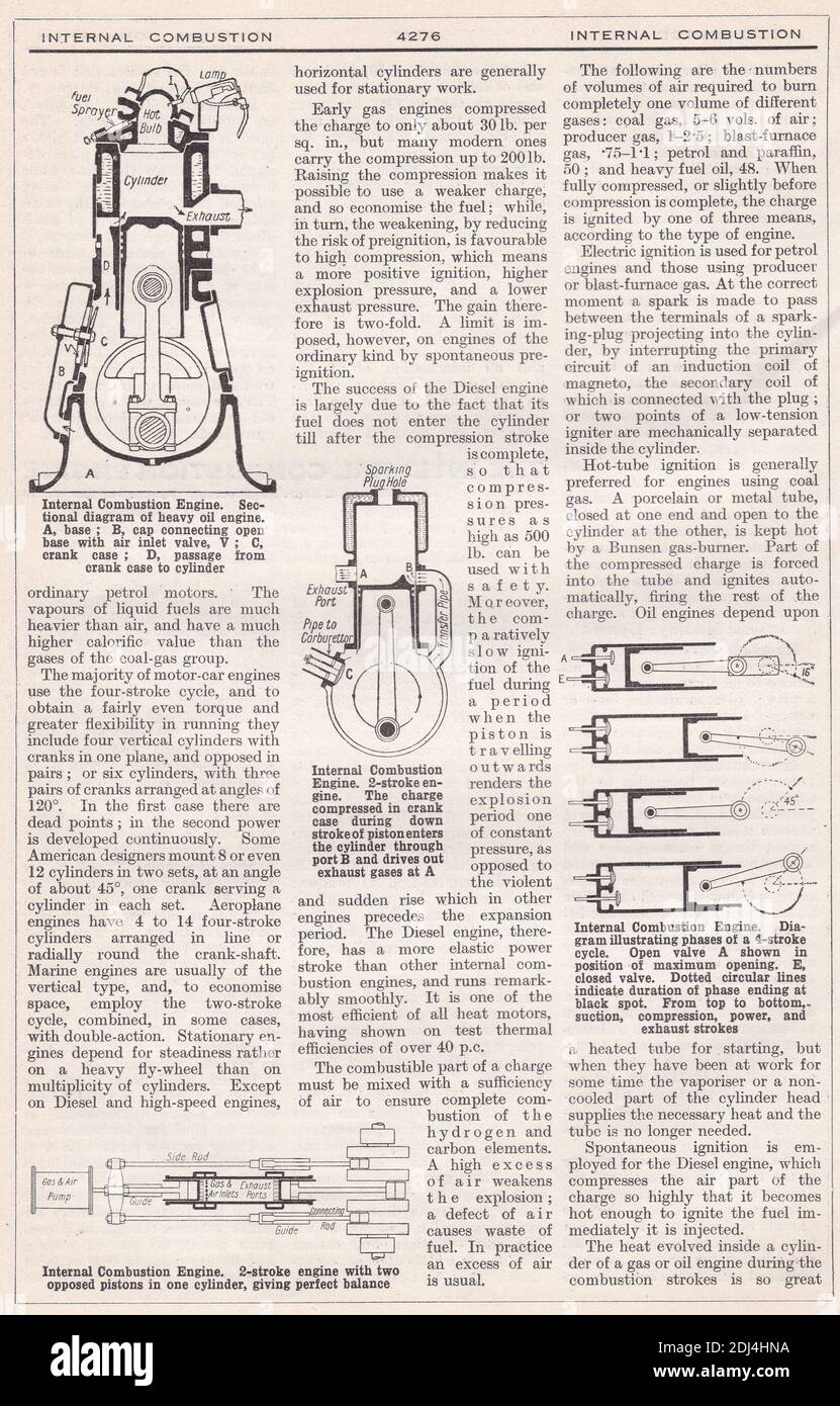 Diagrammi vintage di un motore a combustione interna 1900. Foto Stock