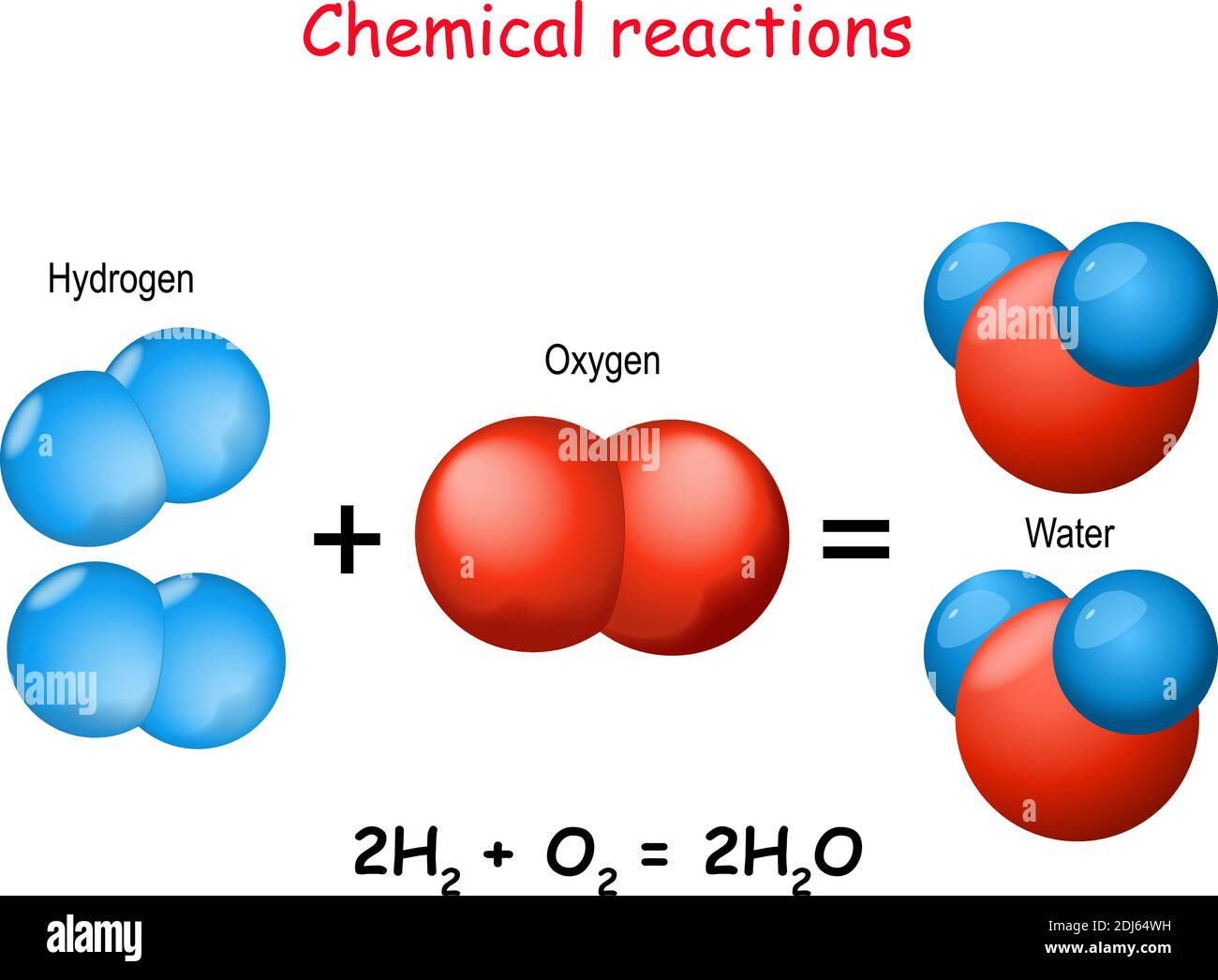 reazione chimica. Gli atomi di ossigeno (sfere rosse) e gli atomi di idrogeno (blu) reagiscono per formare l'acqua del composto. Illustrazione vettoriale Illustrazione Vettoriale