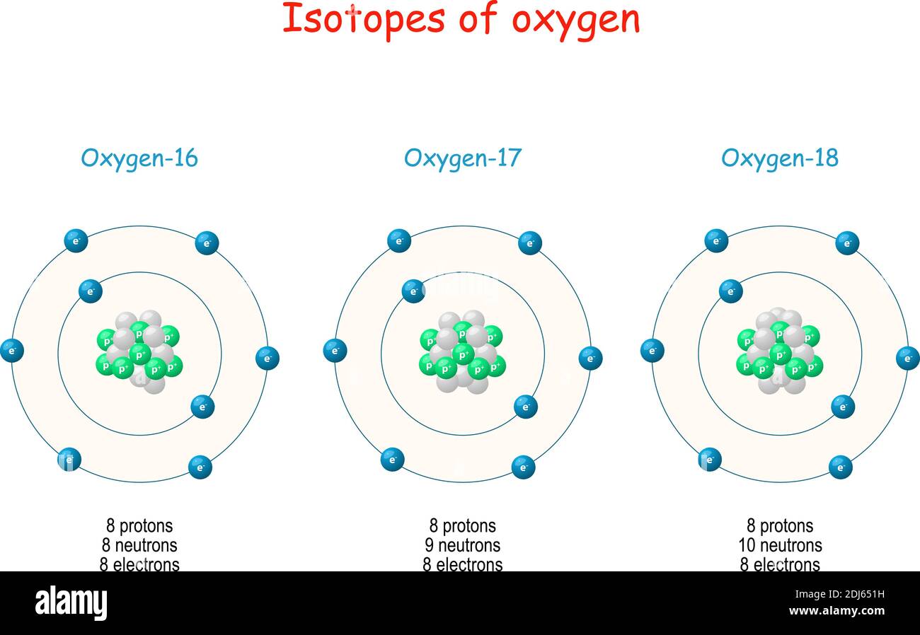 Isotopi di ossigeno. Ossigeno-17, ossigeno-18, ossigeno-16. Struttura degli atomi Illustrazione Vettoriale