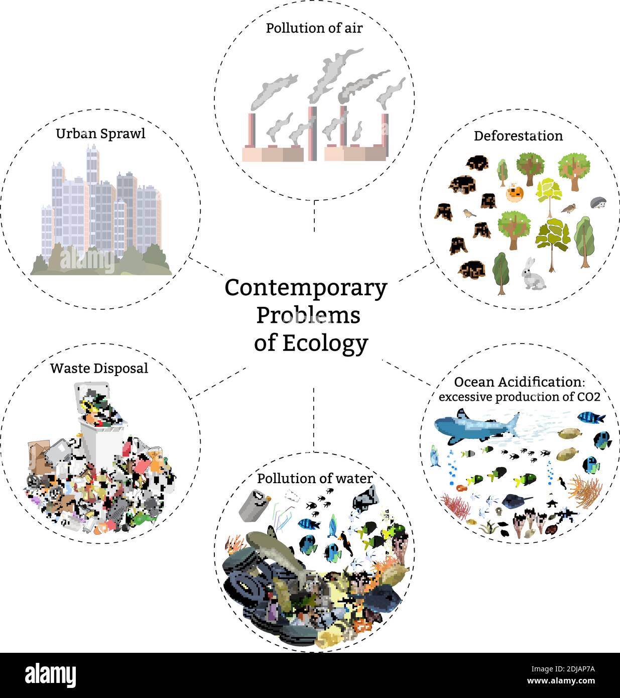 Problemi contemporanei di ecologia, inquinamento dell'aria, dell'acqua e del suolo, esaurimento delle risorse naturali, smaltimento dei rifiuti e dei rifiuti, deforestazione, acque reflue urbane Illustrazione Vettoriale